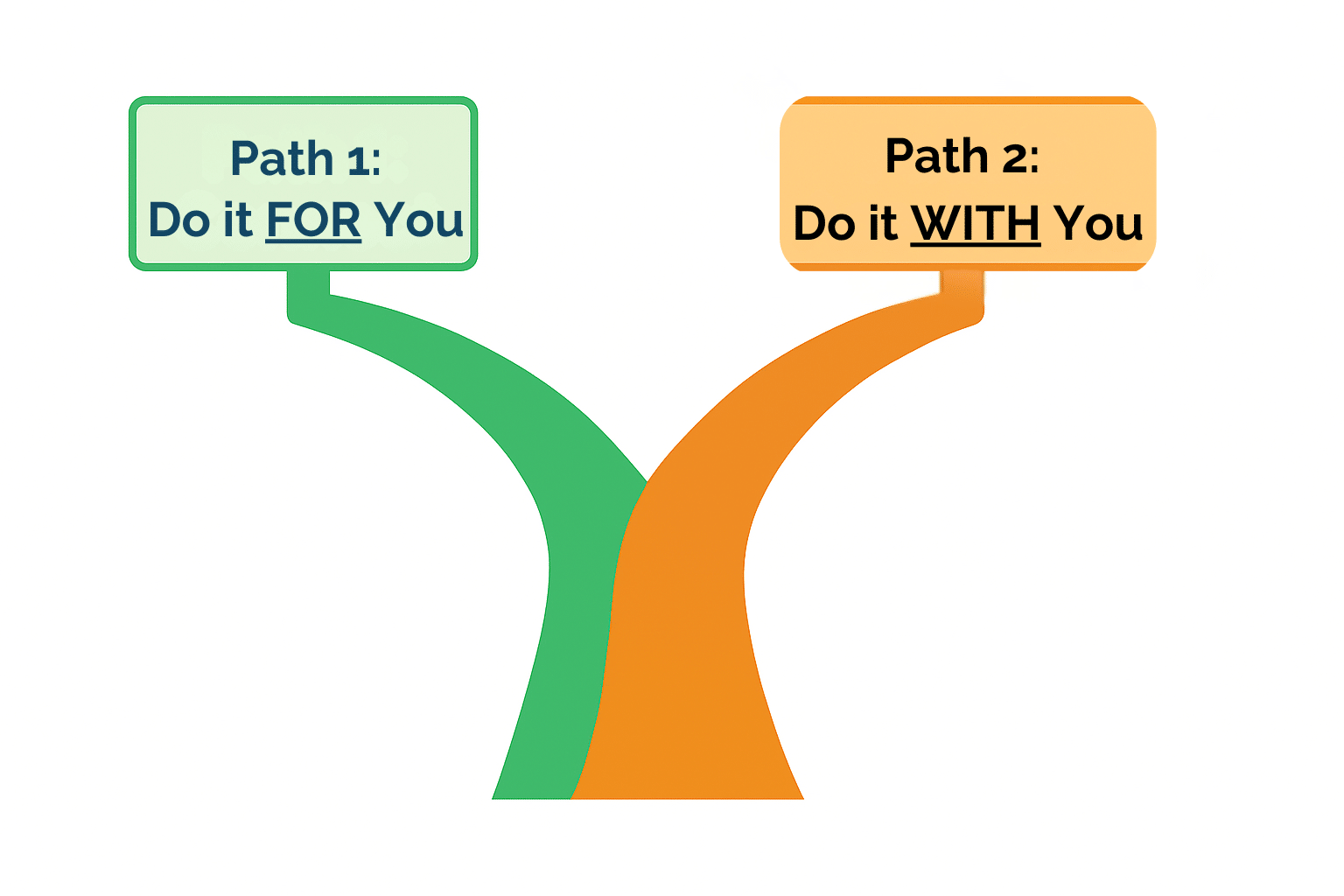 Do it FOR You or Do It WITH You Business Planning